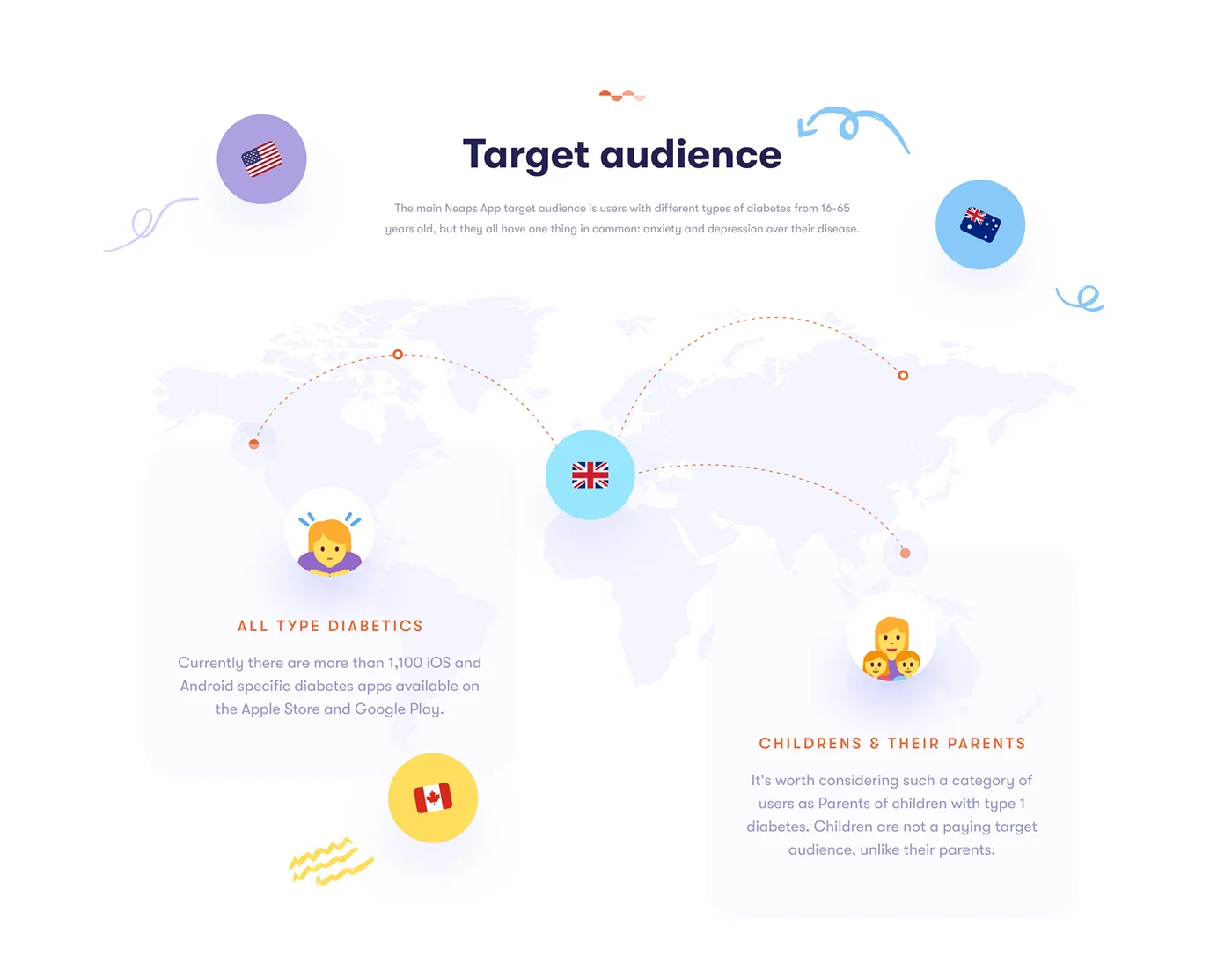 Neap target audience analysis shown on a world map